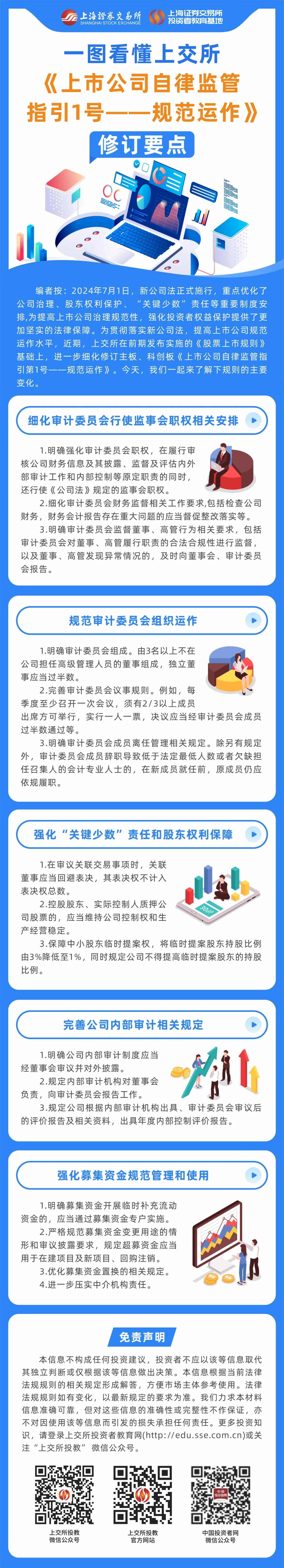 一圖看懂上交所《上市公司自律監(jiān)管指引1號——規(guī)范運(yùn)作》修訂要點.jpg